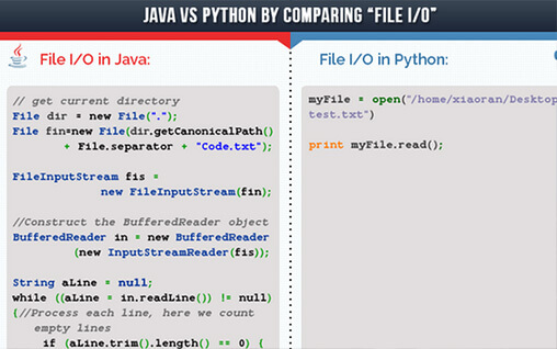 Python代码高效