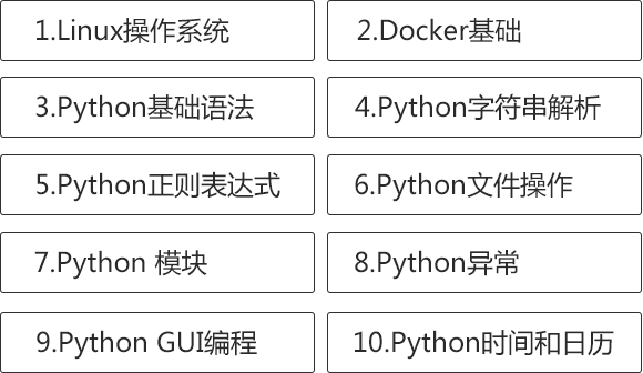 Python软件开发基础