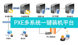 Linux云计算之PXE多系统一键装机平台