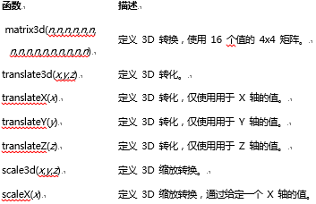 3D 转换方法