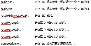 3D 转换方法