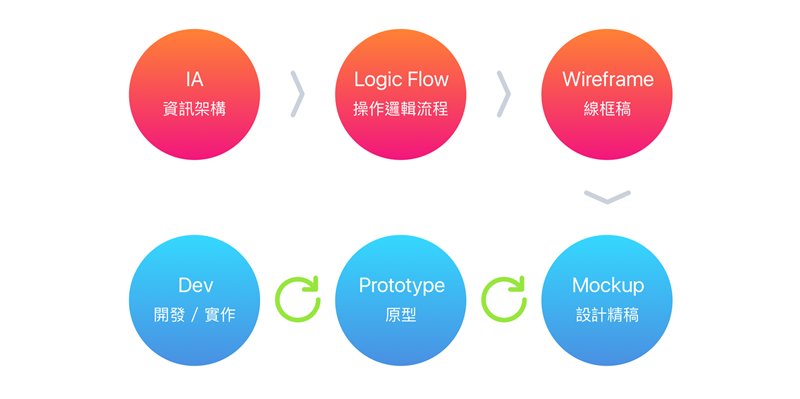 四大技巧助你提升UI设计效率_www.itpxw.cn