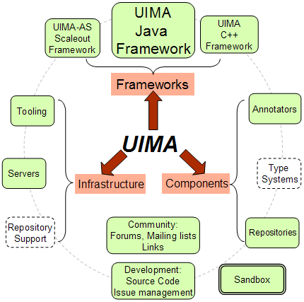 Apache UIMA Java SDK 2.9.0新功能有哪些_www.itpxw.cn