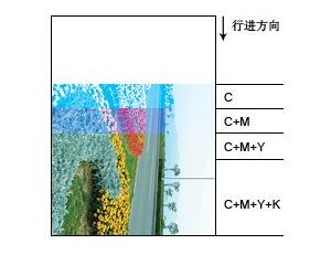 【ps入门教程】CMYK色彩模式_www.itpxw.cn