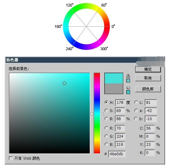 【ps新手教程】HSB色彩模式_www.itpxw.cn