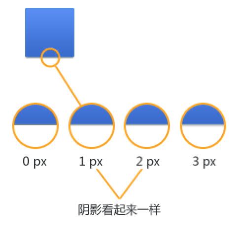 ui设计师提高工作效率的ps技巧_www.itpxw.cn