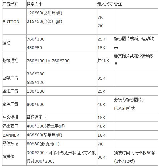 网页设计师必看 网页设计的标准尺寸_www.itpxw.cn