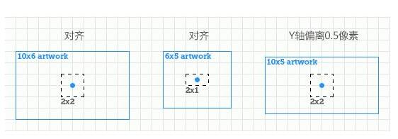 3个让像素不失真的ps技巧_www.itpxw.cn