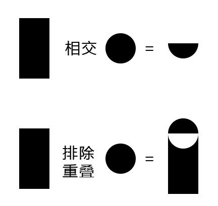 ps入门培训之基础形状的应用_www.itpxw.cn