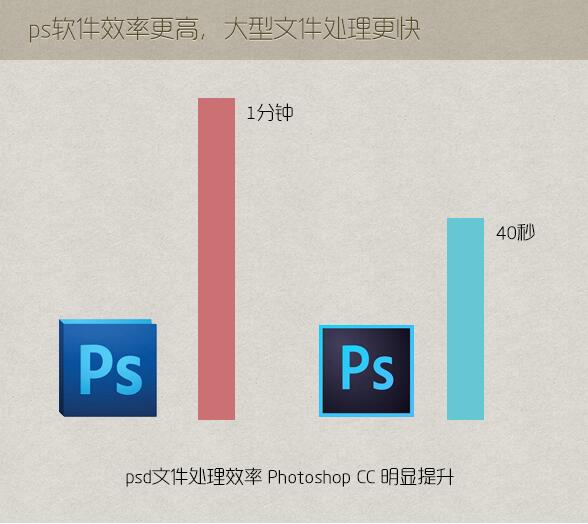 Photoshop CC的精彩新功能介绍_www.itpxw.cn