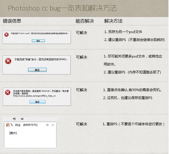 用PHOTOSHOP CC提升工作效率的14个方法_www.itpxw.cn