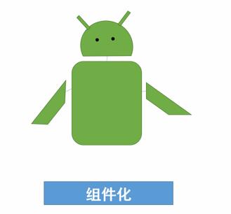 郑州Android开发培训 Android开发中的两种开发模式_www.itpxw.cn