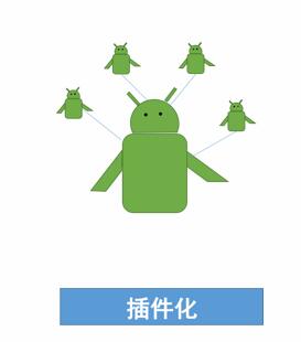 郑州Android开发培训 Android开发中的两种开发模式_www.itpxw.cn