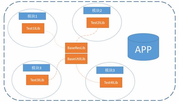 郑州Android开发培训 Android开发中的两种开发模式_www.itpxw.cn