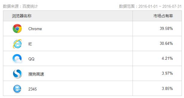 提高UI设计师设计水平的4个设计和沟通诀窍_www.itpxw.cn