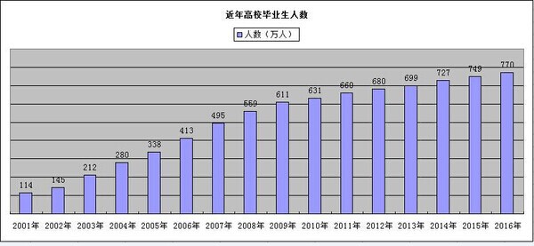 IT培训网高端Java培训班解决大学生就业难题_www.itpxw.cn