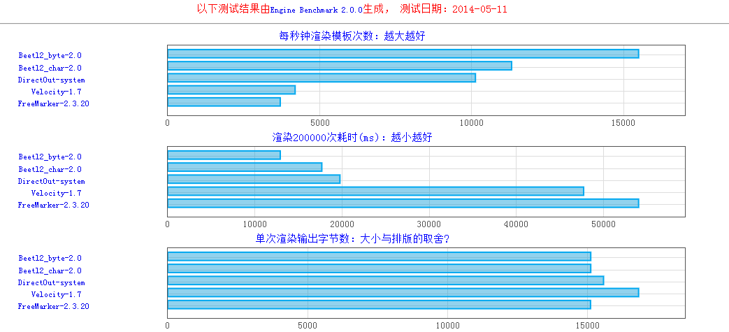 Java 模板引擎是什么呢，该如何使用呢_www.itpxw.cn