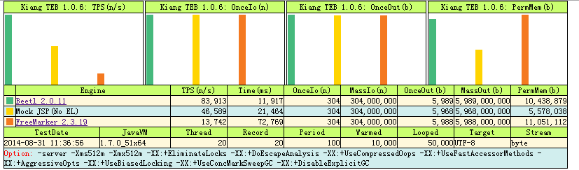 Java 模板引擎是什么呢，该如何使用呢_www.itpxw.cn