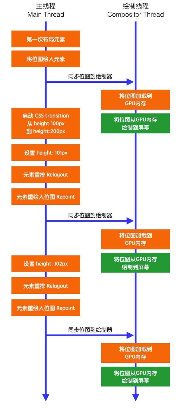 用css也可以做出动画和立体的效果_www.itpxw.cn