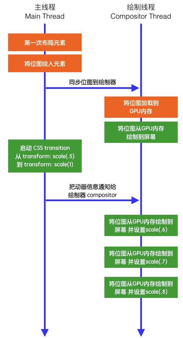 用css也可以做出动画和立体的效果_www.itpxw.cn