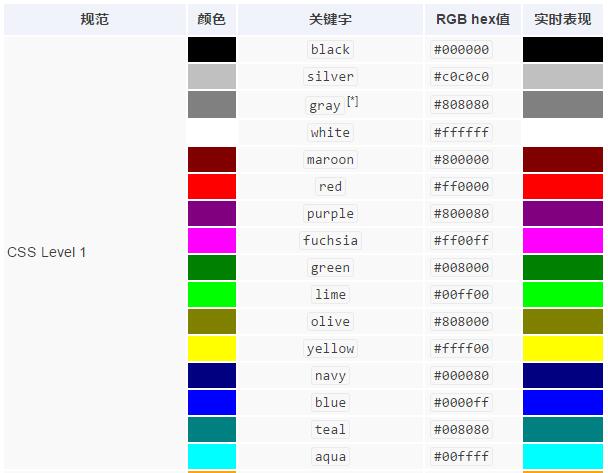 CSS学习知识 CSS1-CSS3中color颜色知识_www.itpxw.cn