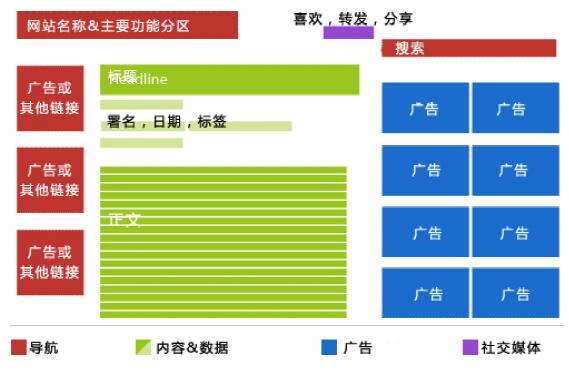 移动界面设计需要知道的几个知识点_www.itpxw.cn