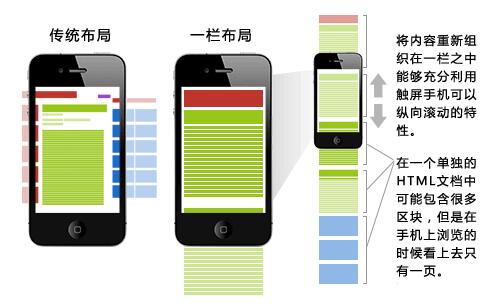 移动界面设计需要知道的几个知识点_www.itpxw.cn