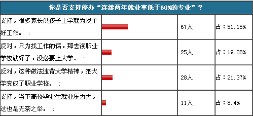 Java就业培训与大学教育一样重要_www.itpxw.cn