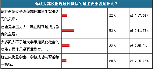 Java就业培训与大学教育一样重要_www.itpxw.cn