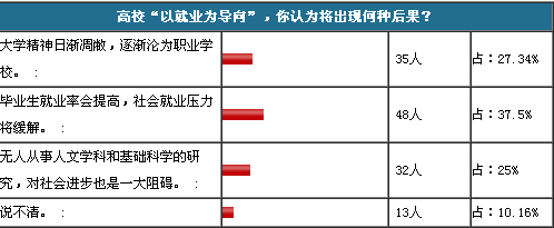 Java就业培训与大学教育一样重要_www.itpxw.cn