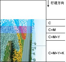 1-4 CMYK色彩模式_www.itpxw.cn