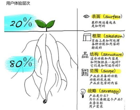 三步让你学会UI设计_www.itpxw.cn