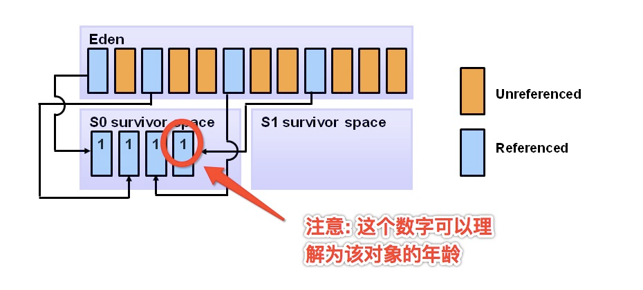 Android内存优化_www.itpxw.cn