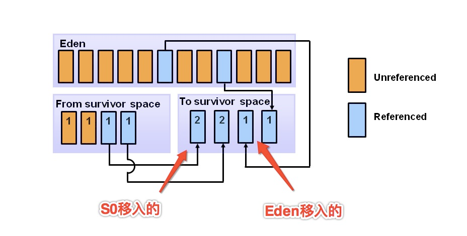 Android内存优化_www.itpxw.cn