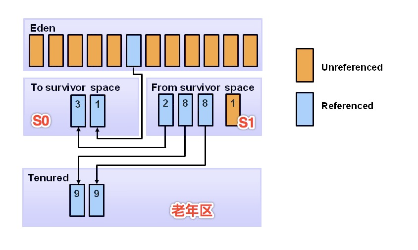 Android内存优化_www.itpxw.cn