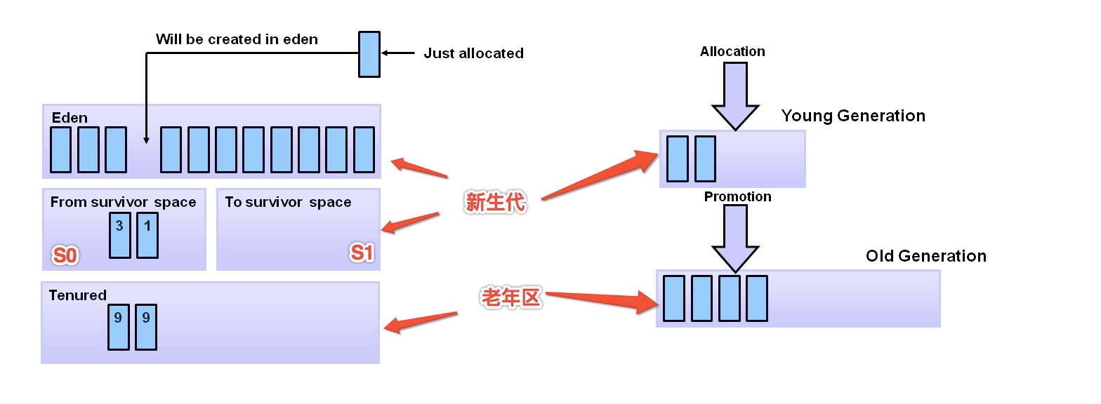 Android内存优化_www.itpxw.cn