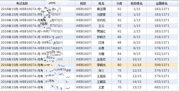 五湖四海相聚web培训班 一起见证web月考成绩_www.itpxw.cn