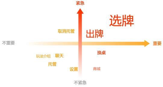 app页面设计的思维陷阱_www.itpxw.cn