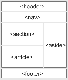 HTML5有几个语义元素_www.itpxw.cn