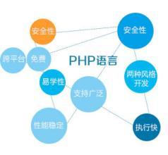 PHP语言的现状和发展前景_www.itpxw.cn