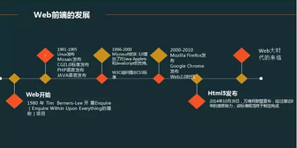 成为资深web前端工程师 需经过专业的web前端培训_www.itpxw.cn