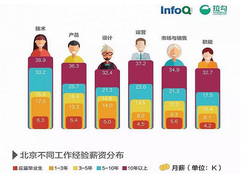 程序员or程序猿 啥是程序猿 是改变世界的一群猴吗_www.itpxw.cn