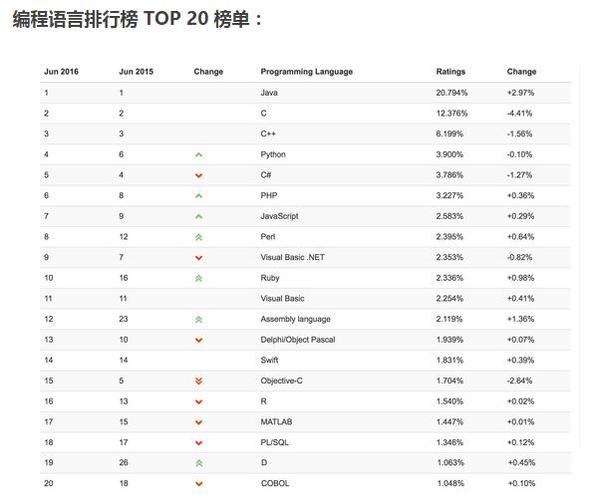 现在学PHP开发还有前途吗_www.itpxw.cn