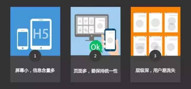 学好html5前端只是分分钟钟的事情_www.itpxw.cn