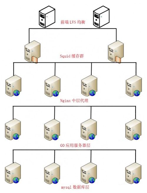 提升web服务器性能的问题分析_www.itpxw.cn