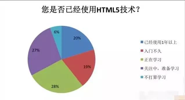 零基础学H5如何入门 如何精通H5开发_www.itpxw.cn