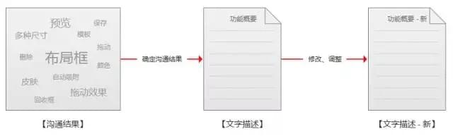 刚入行的UI设计师遇到设计瓶颈怎么办_www.itpxw.cn