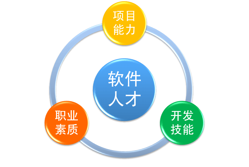 零基础怎么学好Java语言_www.itpxw.cn