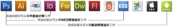 UID是什么意思 uid如何定义_www.itpxw.cn