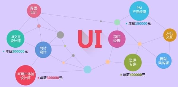 在天津学UI设计 选择这样的UI设计培训机构最好_www.itpxw.cn